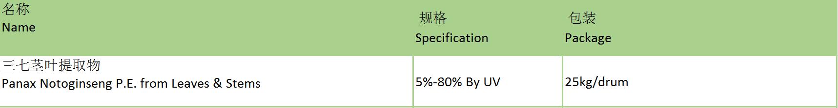 三七莖葉.jpg
